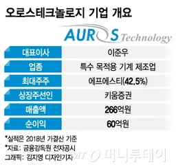 오로스테크놀로지 로고