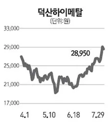 덕산하이메탈 로고