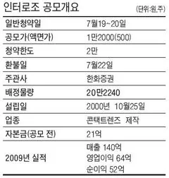 인터로조 로고