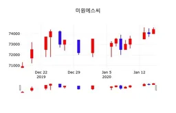 미원에스씨 로고